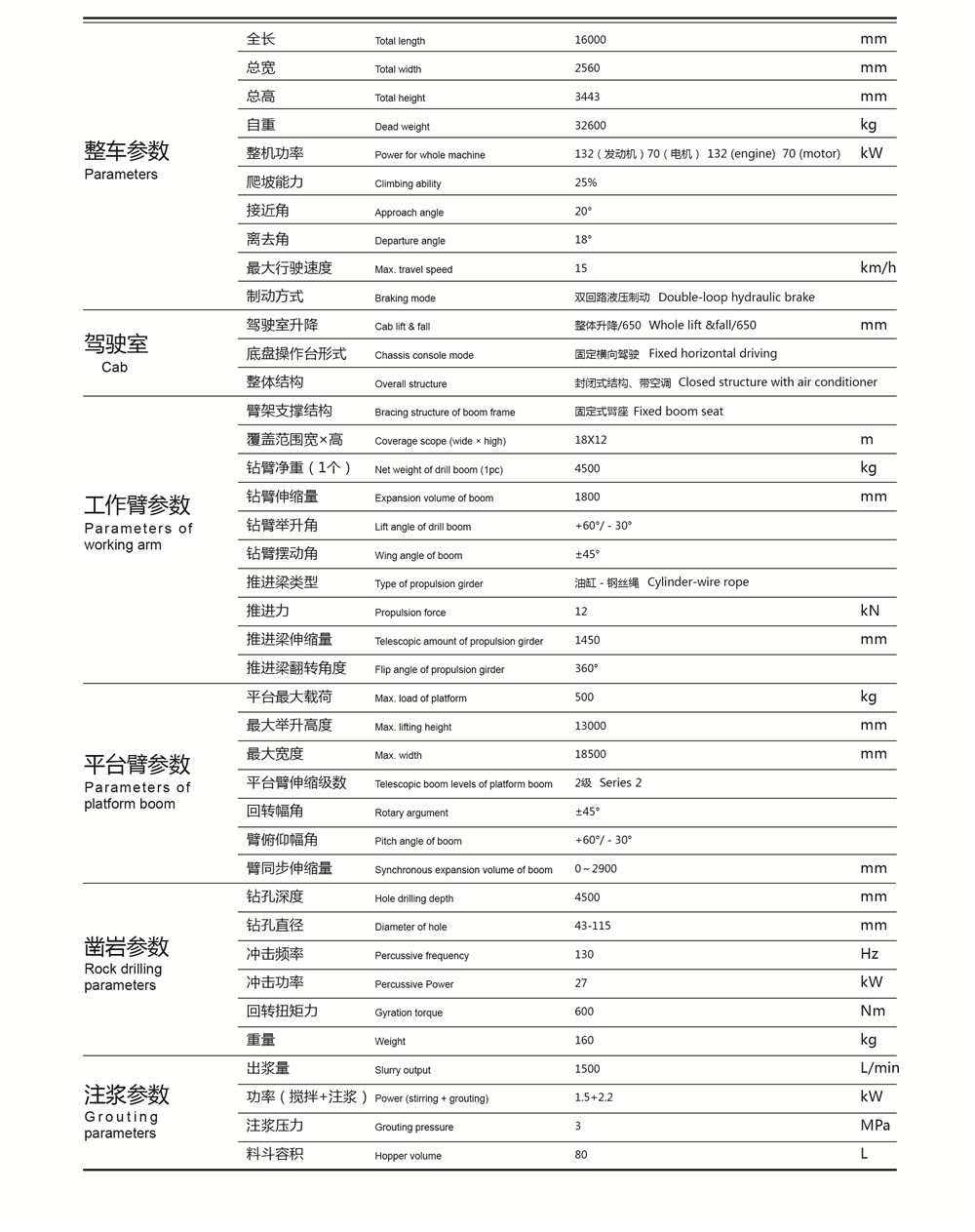 錨(máo)杆(gǎn)安裝台車 錨杆安裝台車